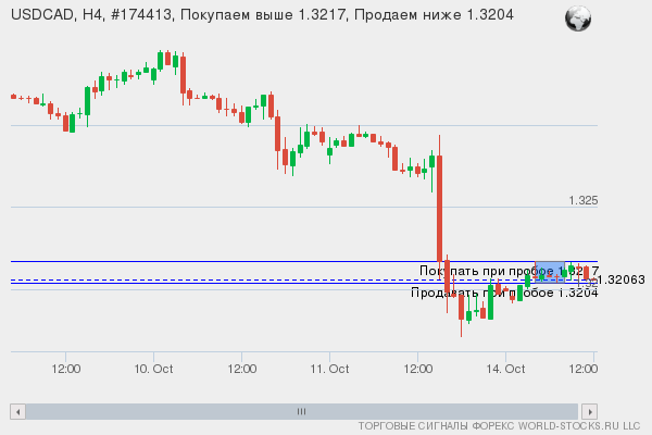 продавать сигналы форекс продавать сигналы форекс