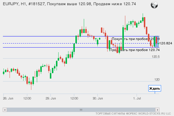 продавать сигналы форекс продавать сигналы форекс