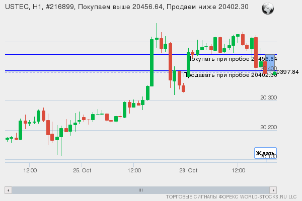 Форекс сигнал онлайн USTEC