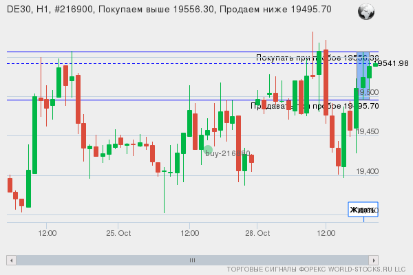 Форекс сигнал онлайн DE30