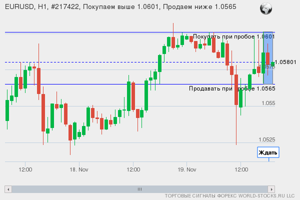 Форекс сигнал онлайн EURUSD