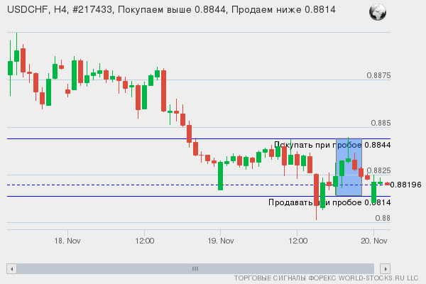 Форекс сигнал онлайн USDCHF