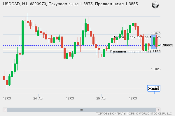 Форекс сигнал онлайн USDCAD