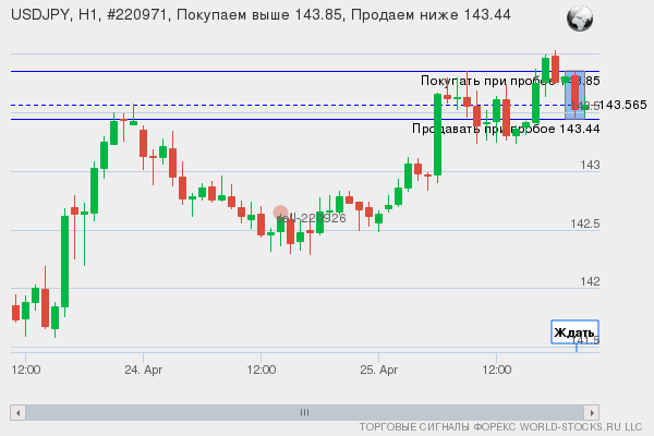 Форекс сигнал онлайн USDJPY