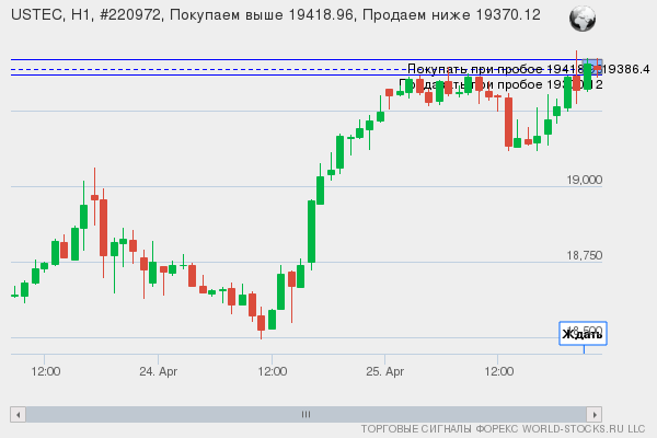 Форекс сигнал онлайн USTEC