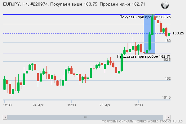 Форекс сигнал онлайн EURJPY