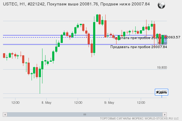 Форекс сигнал онлайн USTEC