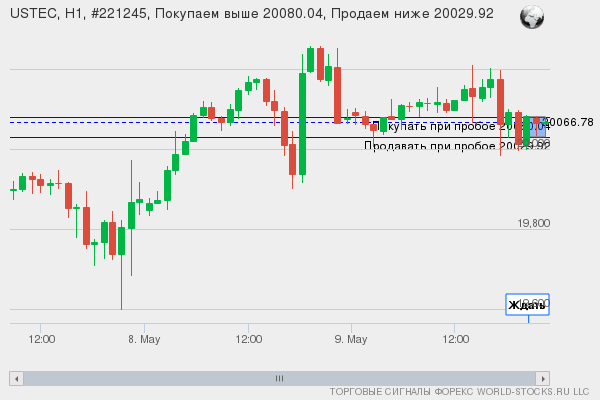 Форекс сигнал онлайн USTEC