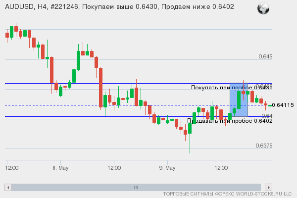 Форекс сигнал онлайн AUDUSD