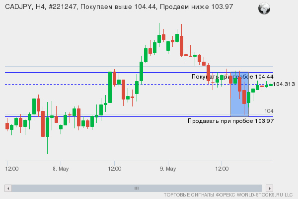 Форекс сигнал онлайн CADJPY