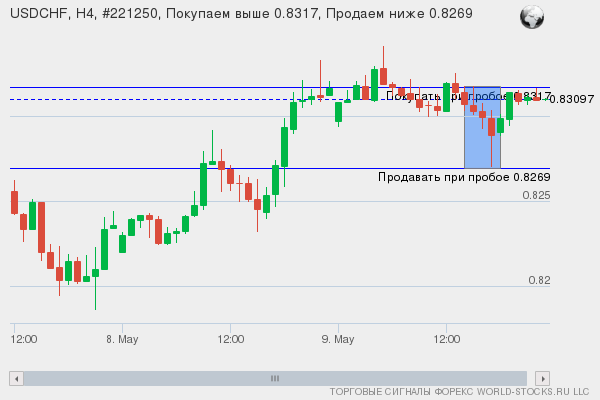 Форекс сигнал онлайн USDCHF