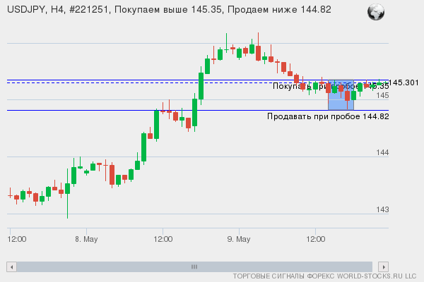 Форекс сигнал онлайн USDJPY