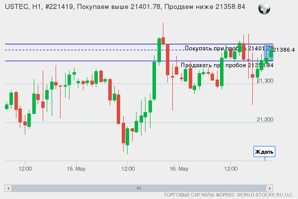 Форекс сигнал онлайн USTEC