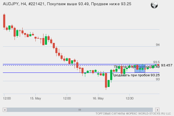 Форекс сигнал онлайн AUDJPY