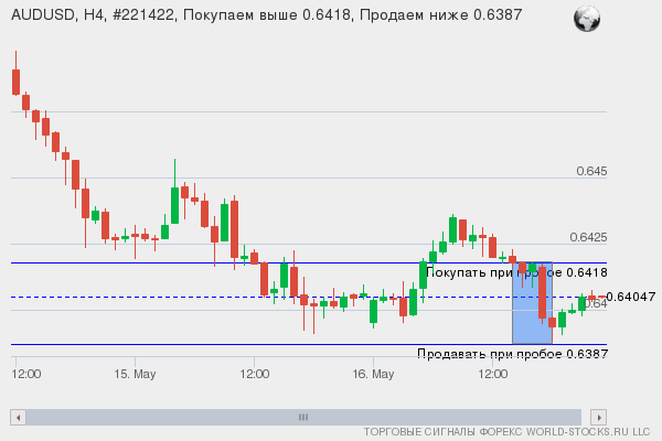 Форекс сигнал онлайн AUDUSD