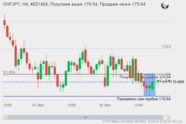 Форекс сигнал онлайн CHFJPY