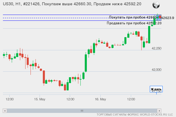 Форекс сигнал онлайн US30