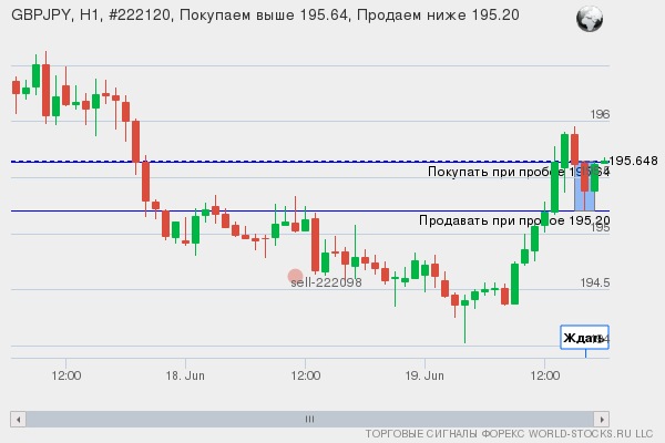 Форекс сигнал онлайн GBPJPY