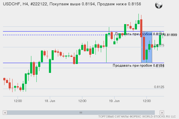 Форекс сигнал онлайн USDCHF
