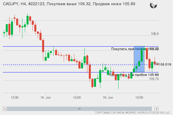 Форекс сигнал онлайн CADJPY