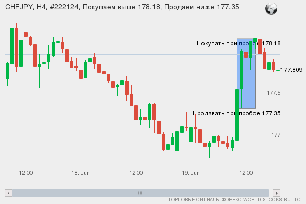 Форекс сигнал онлайн CHFJPY