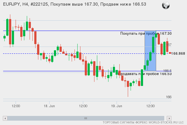 Форекс сигнал онлайн EURJPY