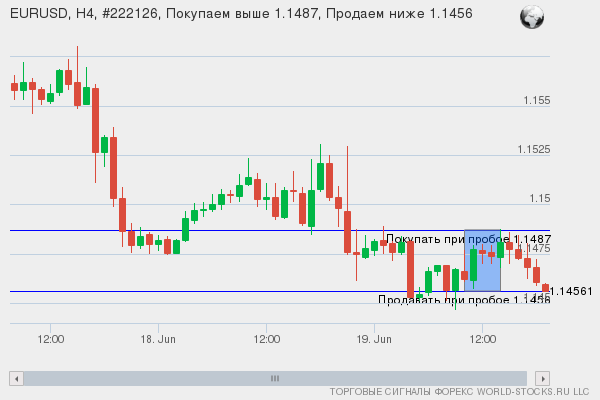 Форекс сигнал онлайн EURUSD