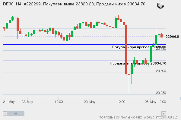 Форекс сигнал онлайн DE30