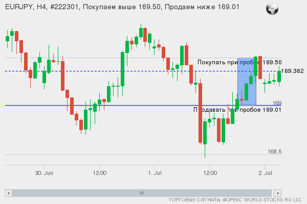Форекс сигнал онлайн EURJPY