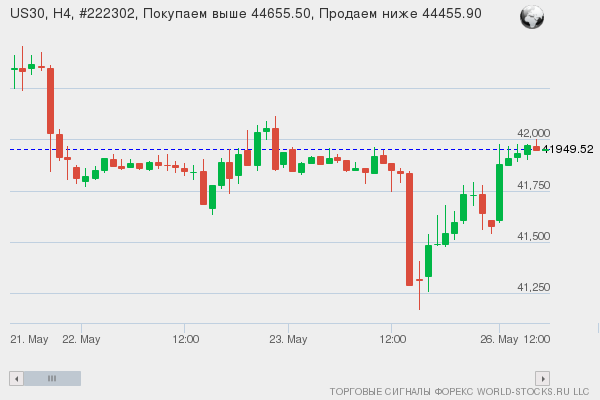 Форекс сигнал онлайн US30
