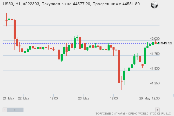 Форекс сигнал онлайн US30