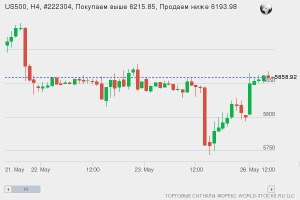 Форекс сигнал онлайн US500