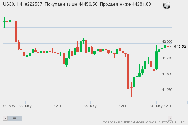 Форекс сигнал онлайн US30