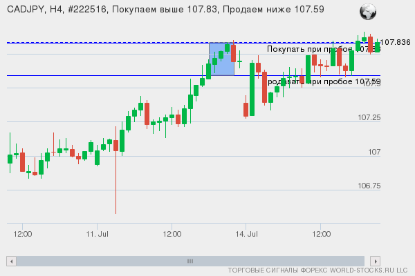 Форекс сигнал онлайн CADJPY