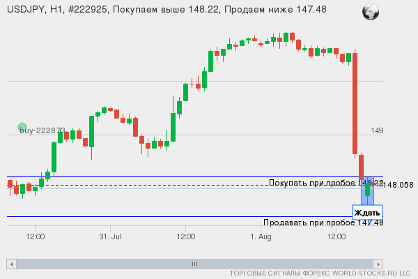 Форекс сигнал онлайн USDJPY