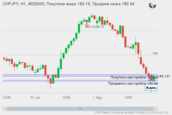 Форекс сигнал онлайн CHFJPY