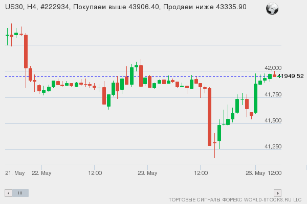 Форекс сигнал онлайн US30