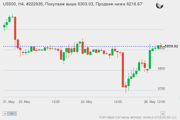 Форекс сигнал онлайн US500