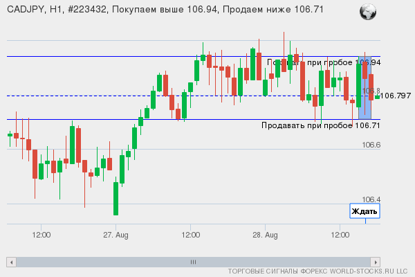 Форекс сигнал онлайн CADJPY