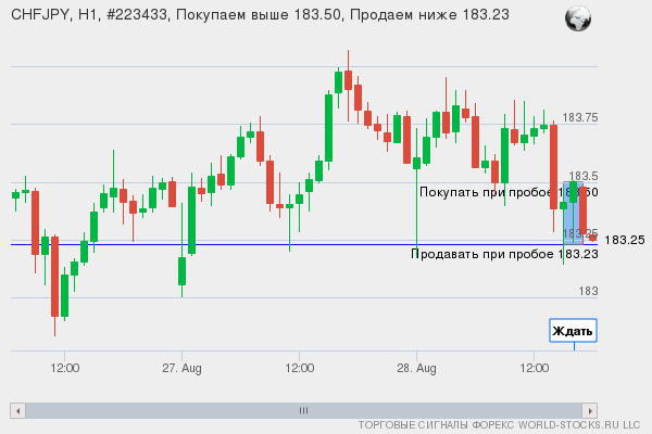 Форекс сигнал онлайн CHFJPY
