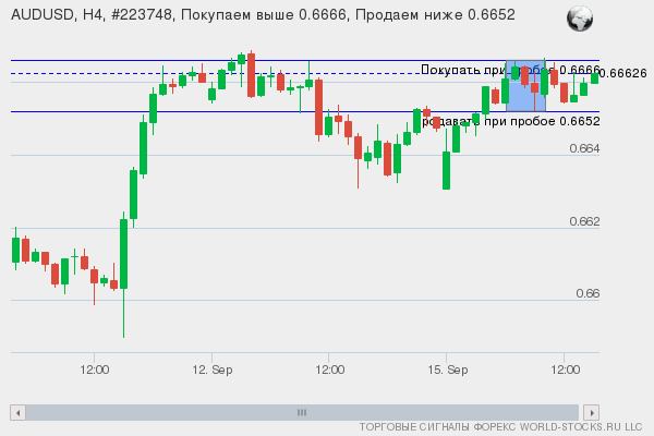 Форекс сигнал онлайн AUDUSD
