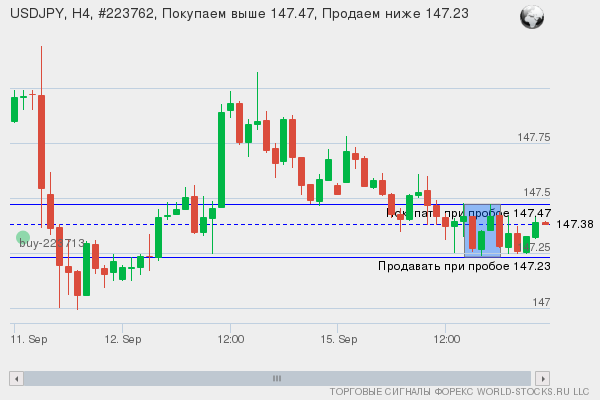 Форекс сигнал онлайн USDJPY