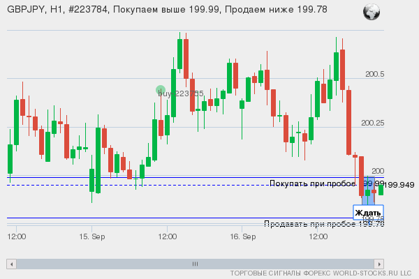 Форекс сигнал онлайн GBPJPY