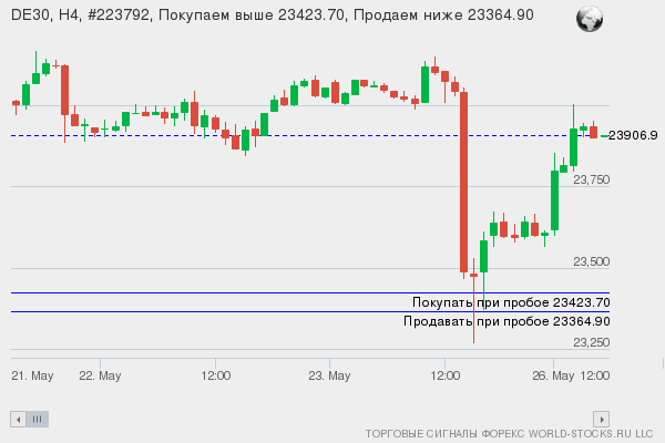 Форекс сигнал онлайн DE30