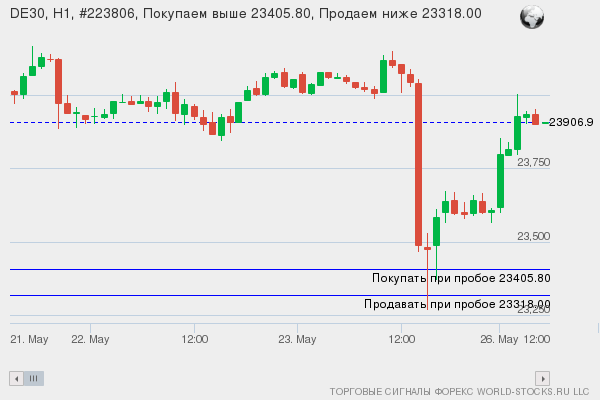 Форекс сигнал онлайн DE30
