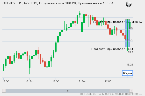 Форекс сигнал онлайн CHFJPY
