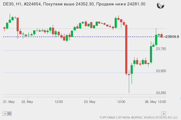Форекс сигнал онлайн DE30