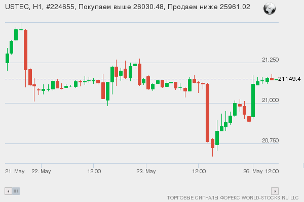 Форекс сигнал онлайн USTEC