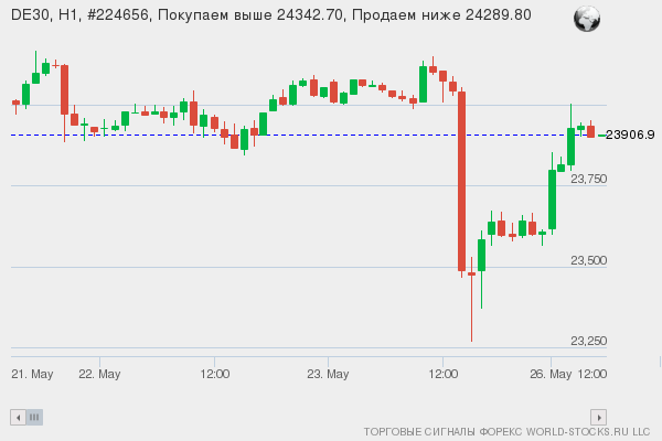 Форекс сигнал онлайн DE30