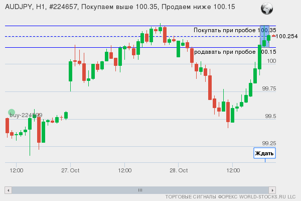 Форекс сигнал онлайн AUDJPY